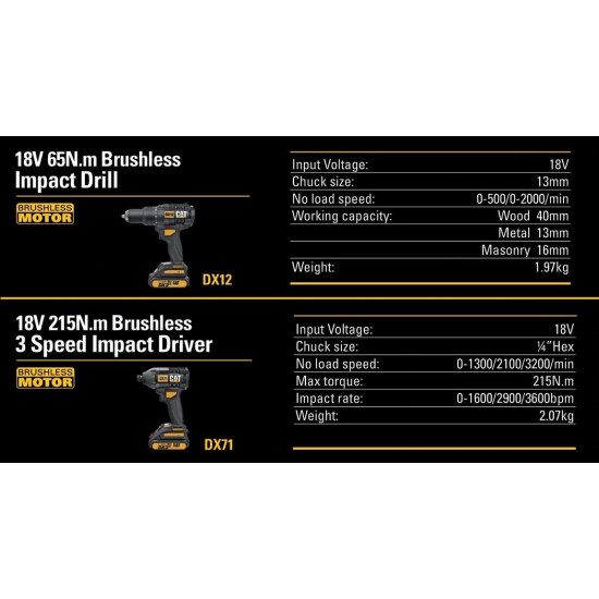 CAT DX12K 18V Brushless 2-Piece Combo Kit | Hammer Drill & Impact