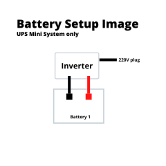 Averge UPS Mini - Inverter and Battery Combo only